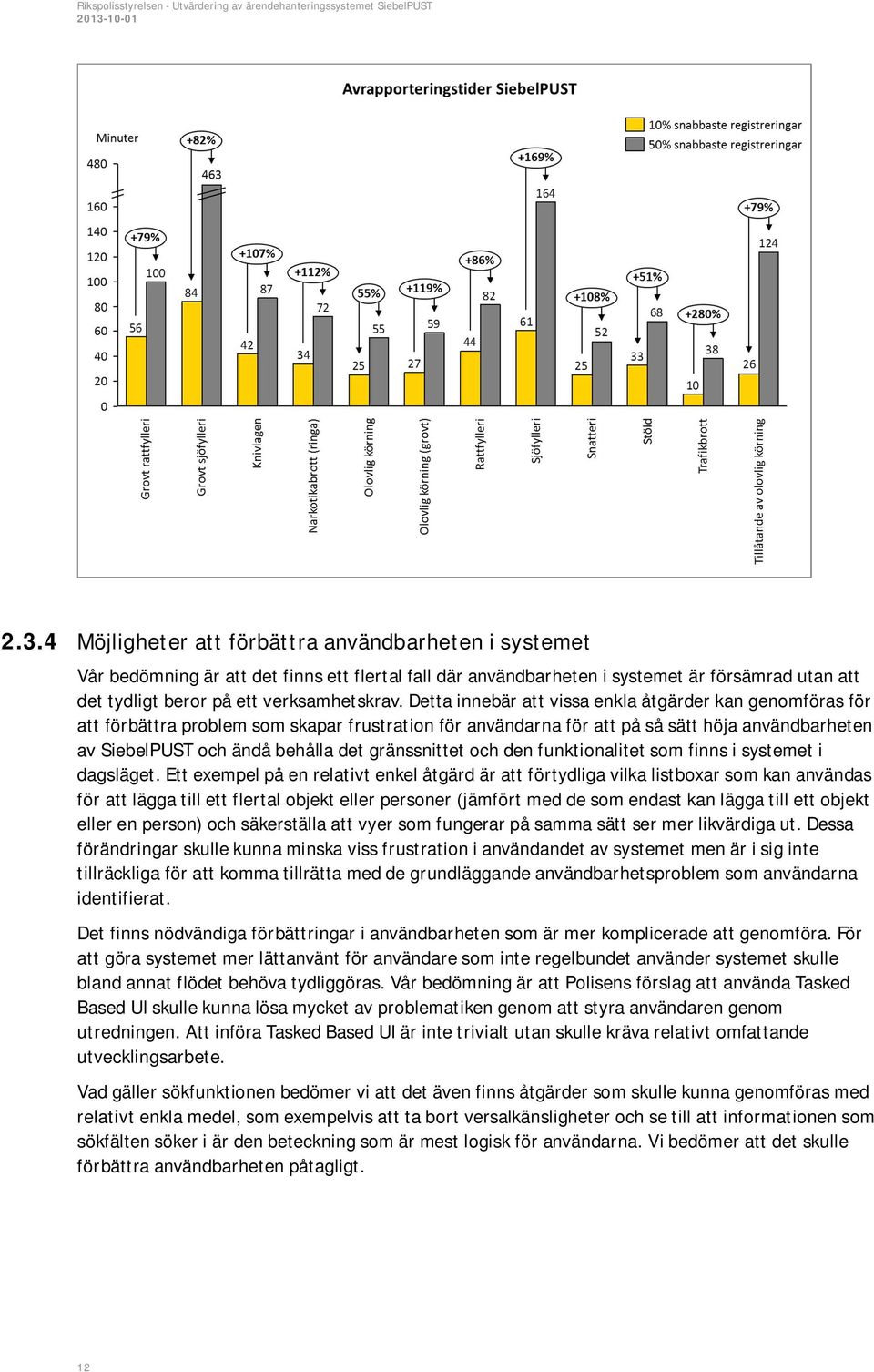 gränssnittet och den funktionalitet som finns i systemet i dagsläget.