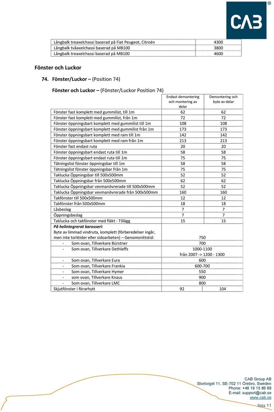 fast komplett med gummilist, från 1m 72 72 Fönster öppningsbart komplett med gummilist till 1m 108 108 Fönster öppningsbart komplett med gummilist från 1m 173 173 Fönster öppningsbart komplett med