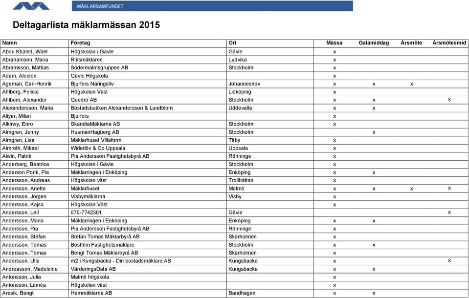 Stockholm x x x Alexandersson, Maria Bostadsbutiken Alexandersson & Lundblom Uddevalla x x Aliyar, Milan Bjurfors x Alkirwy, Enro SkandiaMäklarna AB Stockholm x Almgren, Jenny HusmanHagberg AB