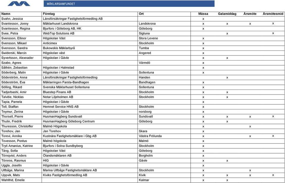 x Syvertsson, Alexnader Högskolan i Gävle x x Szabo, Agnes Värmdö x Såthén, Zebastian Högskolan i Halmstad x Söderberg, Malin Högskolan i Gävle Sollentuna x Söderström, Anna Länsförsäkringar