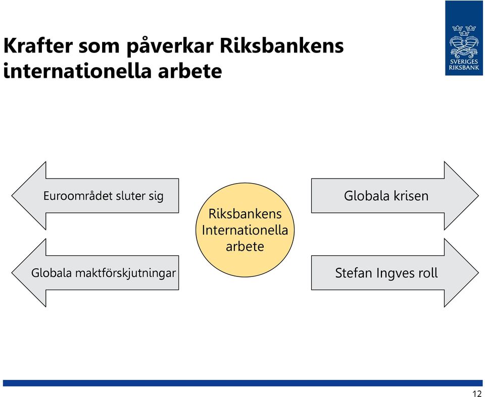 sig Globala maktförskjutningar Riksbankens