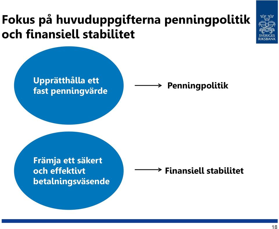 penningvärde Penningpolitik Främja ett säkert