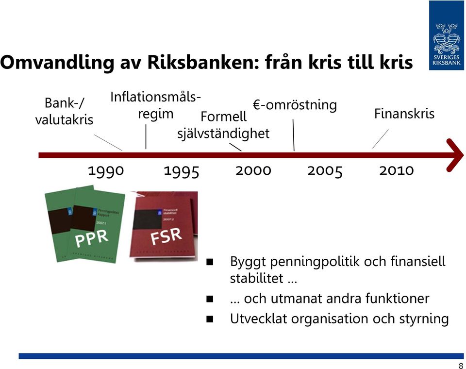 1990 1995 2000 2005 2010 Byggt penningpolitik och finansiell