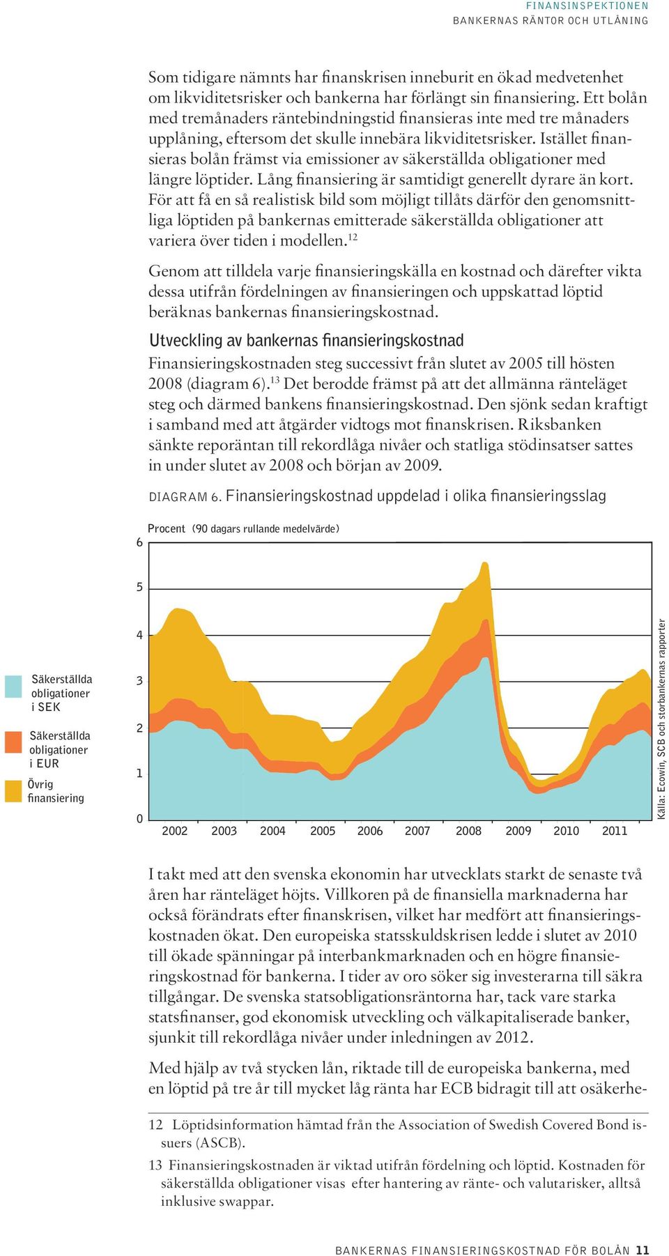 Istället finansieras bolån främst via emissioner av säkerställda obligationer med längre löptider. Lång finansiering är samtidigt generellt dyrare än kort.