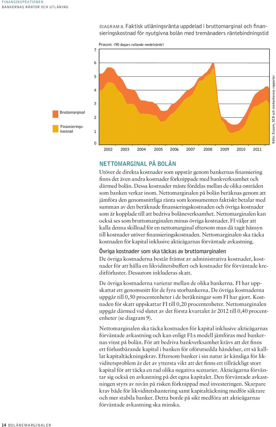 Finansieringskostnad 5 4 3 2 1 0 2002 2003 2004 2005 2006 2007 2008 2009 2010 2011 Källa: Ecowin, SCB och storbankernas rapporter Nettomarginal på bolån Utöver de direkta kostnader som uppstår genom