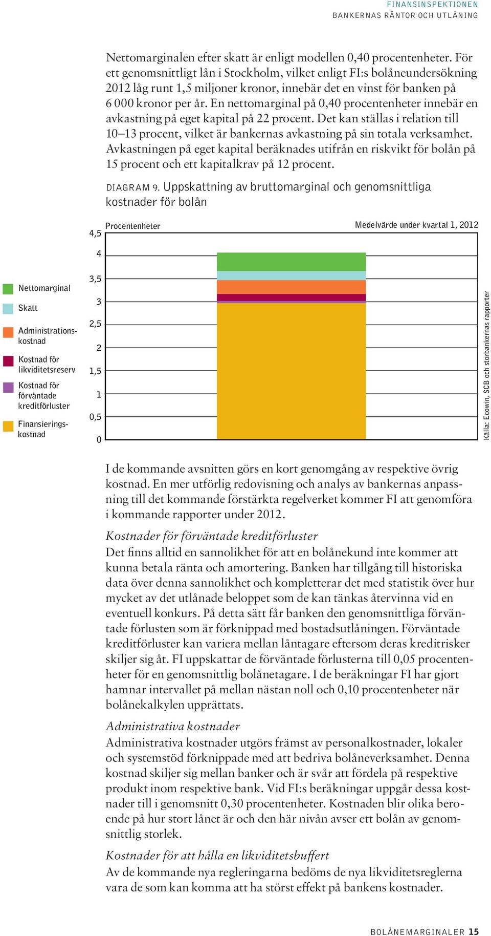 En nettomarginal på 0,40 procentenheter innebär en avkastning på eget kapital på 22 procent. Det kan ställas i relation till 10 13 procent, vilket är bankernas avkastning på sin totala verksamhet.