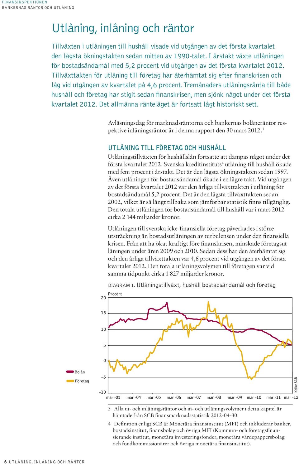 Tillväxttakten för utlåning till företag har återhämtat sig efter finanskrisen och låg vid utgången av kvartalet på 4,6 procent.