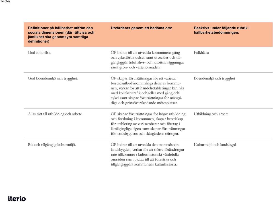 ÖP bidrar till att utveckla kommunens gångoch cykelförbindelser samt utvecklar och tillgängliggör friluftslivs- och idrottsanläggningar samt grön- och vattenområden.