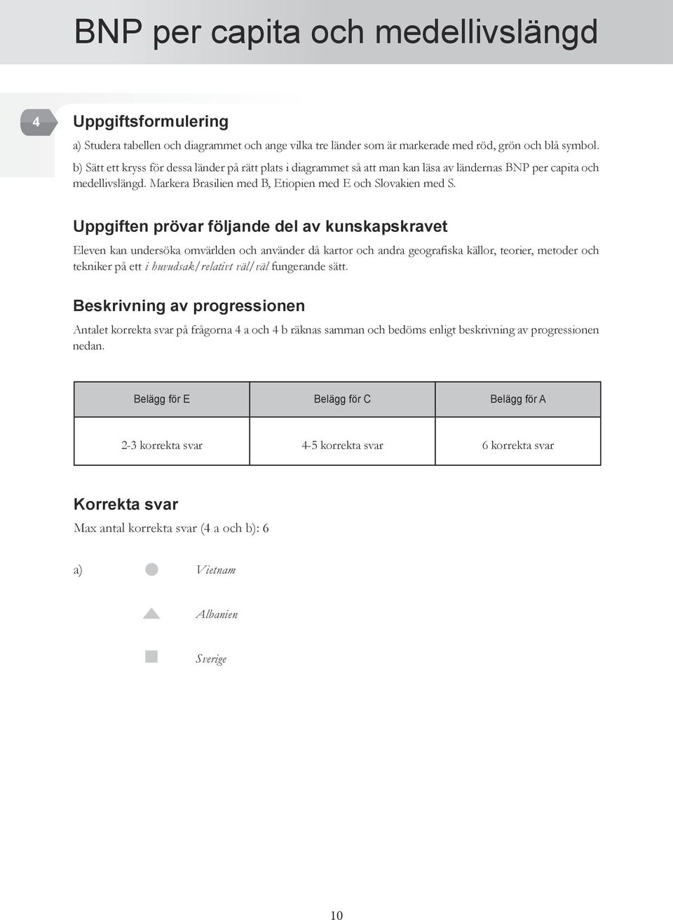 Uppgiften prövar följande del av kunskapskravet Eleven kan undersöka omvärlden och använder då kartor och andra geografiska källor, teorier, metoder och tekniker på ett i huvudsak/relativt väl/väl