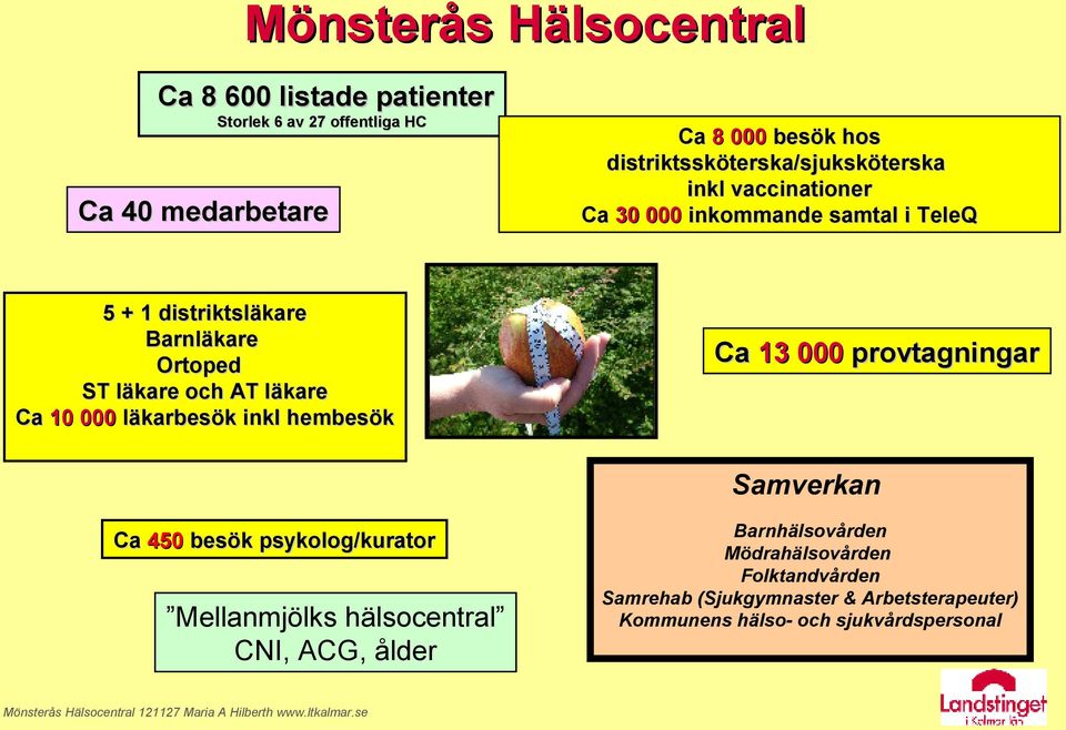 vaccinationer Ca 30 000 inkommande samtal i TeleQ Ca 13 000 provtagningar Samverkan Ca 450 besök psykolog/kurator Mellanmjölks