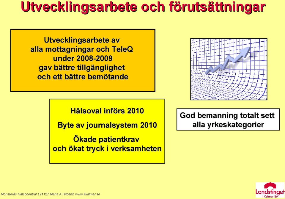 bättre bemötande Hälsoval införs 2010 Byte av journalsystem 2010 Ökade