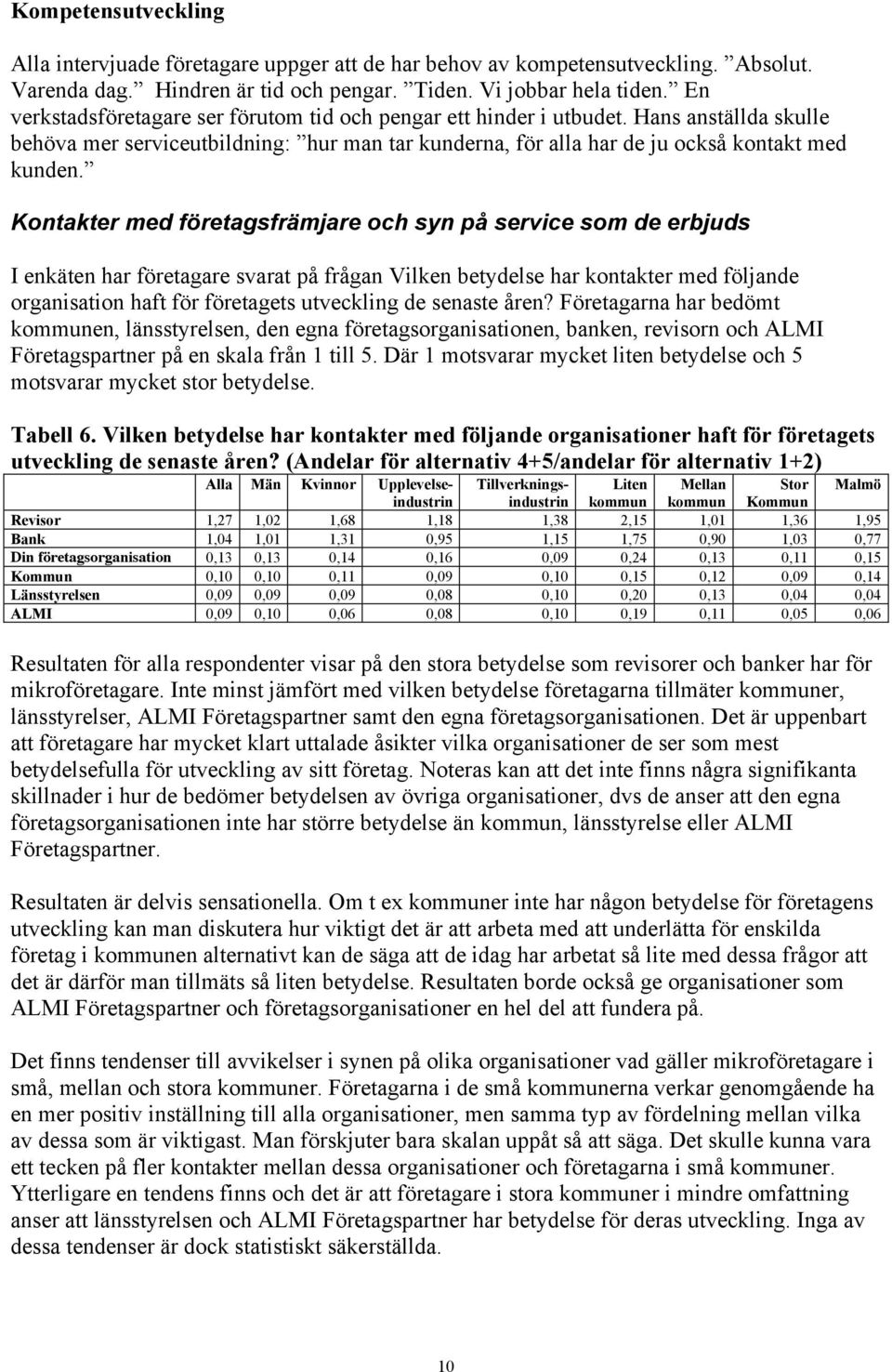 Kontakter med företagsfrämjare och syn på service som de erbjuds I enkäten har företagare svarat på frågan Vilken betydelse har kontakter med följande organisation haft för företagets utveckling de