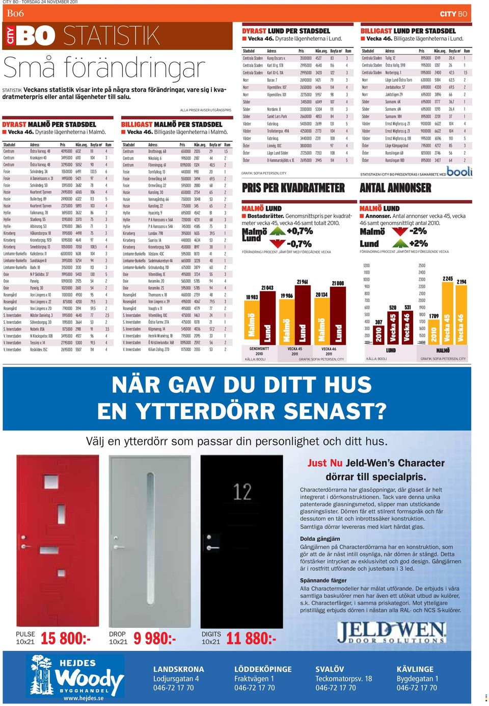 Characterdörrarna har glasöppningar, där glaset är helt integrerat i dörrkonstruktionen. Tack vare denna unika patenterade glasningsmetod, slipper man utstickande glasningslister.