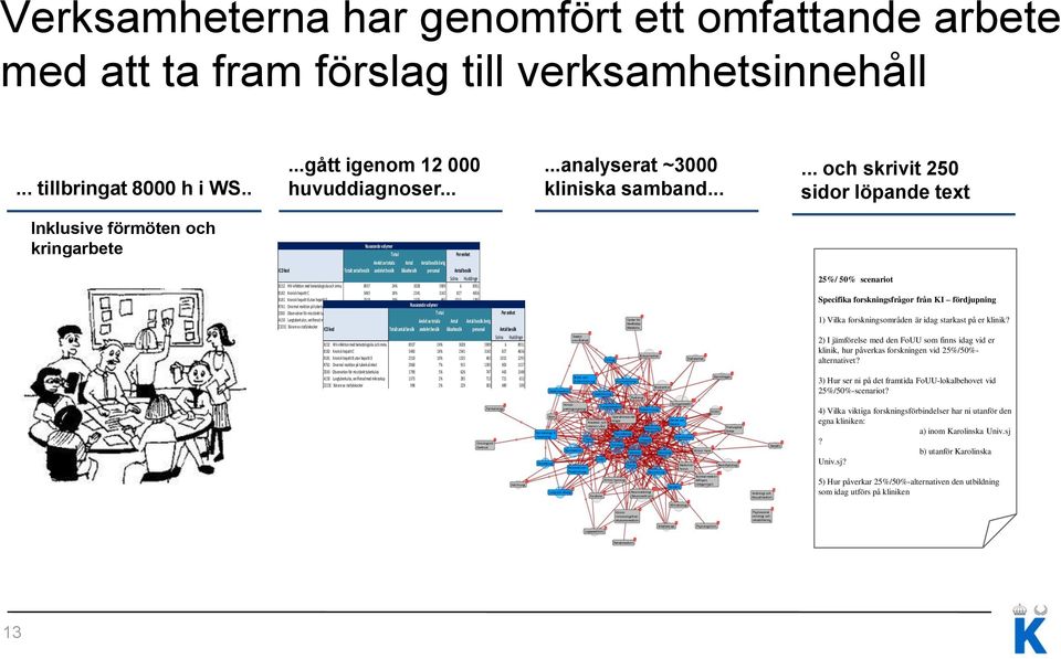 Totalt antal besök Antal besök Solna Huddinge 8931 B232 HIV-infektion med hematologiska och immu 8937 24% 3028 5909 6 B182 Kronisk hepatit C 5483 18% 2341 3142 827 4656 B181 Kronisk hepatit B utan