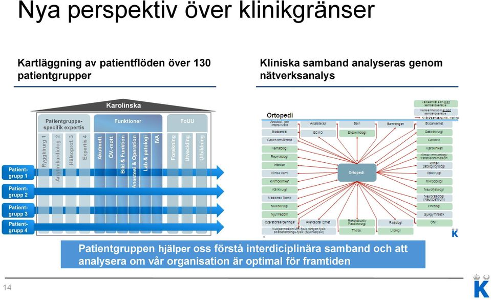 nätverksanalys Patientgruppen hjälper oss förstå interdiciplinära