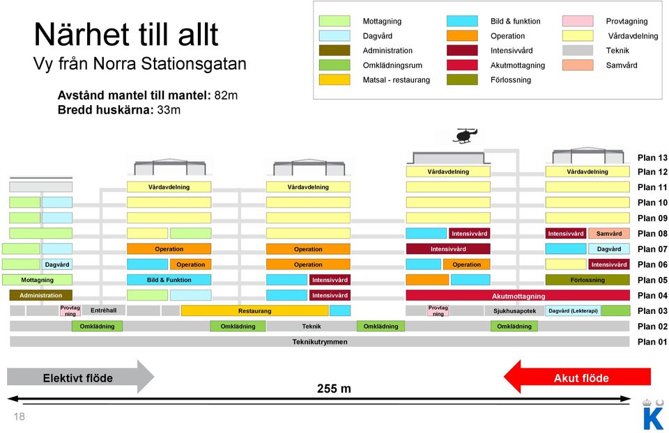 Vårdavdelning Intensivvård Vårdavdelning Dagvård Operation Operation Operation Intensivvård Restaurang Intensivvård Intensivvård Omklädning Omklädning Teknik Omklädning Teknikutrymmen Provtag ning