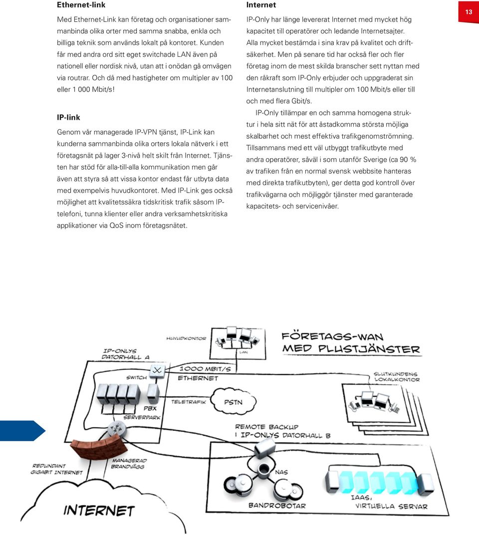 IP-link Genom vår managerade IP-VPN tjänst, IP-Link kan kunderna sammanbinda olika orters lokala nätverk i ett företagsnät på lager 3-nivå helt skilt från Internet.