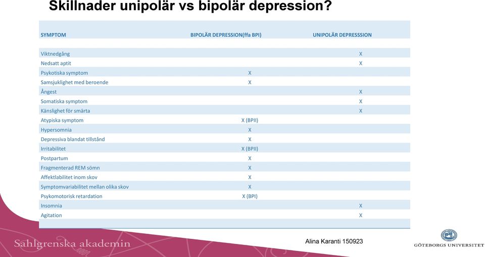 beroende Ångest Somatiska symptom Känslighet för smärta Atypiska symptom Hypersomnia Depressiva blandat tillstånd