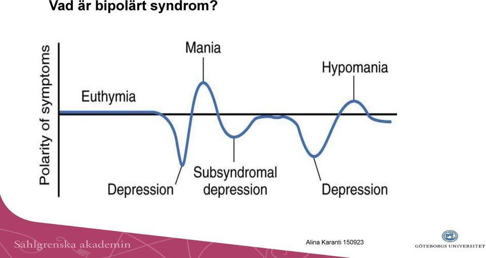 syndrom?