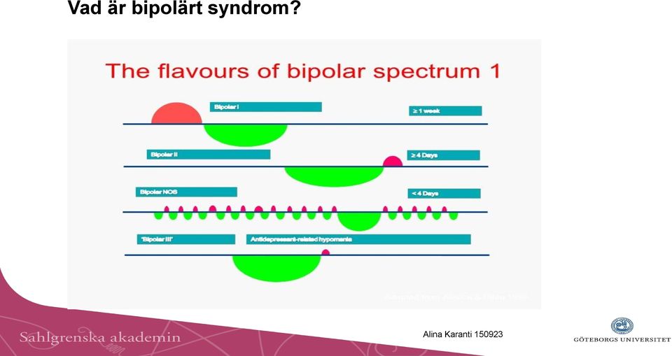 syndrom?