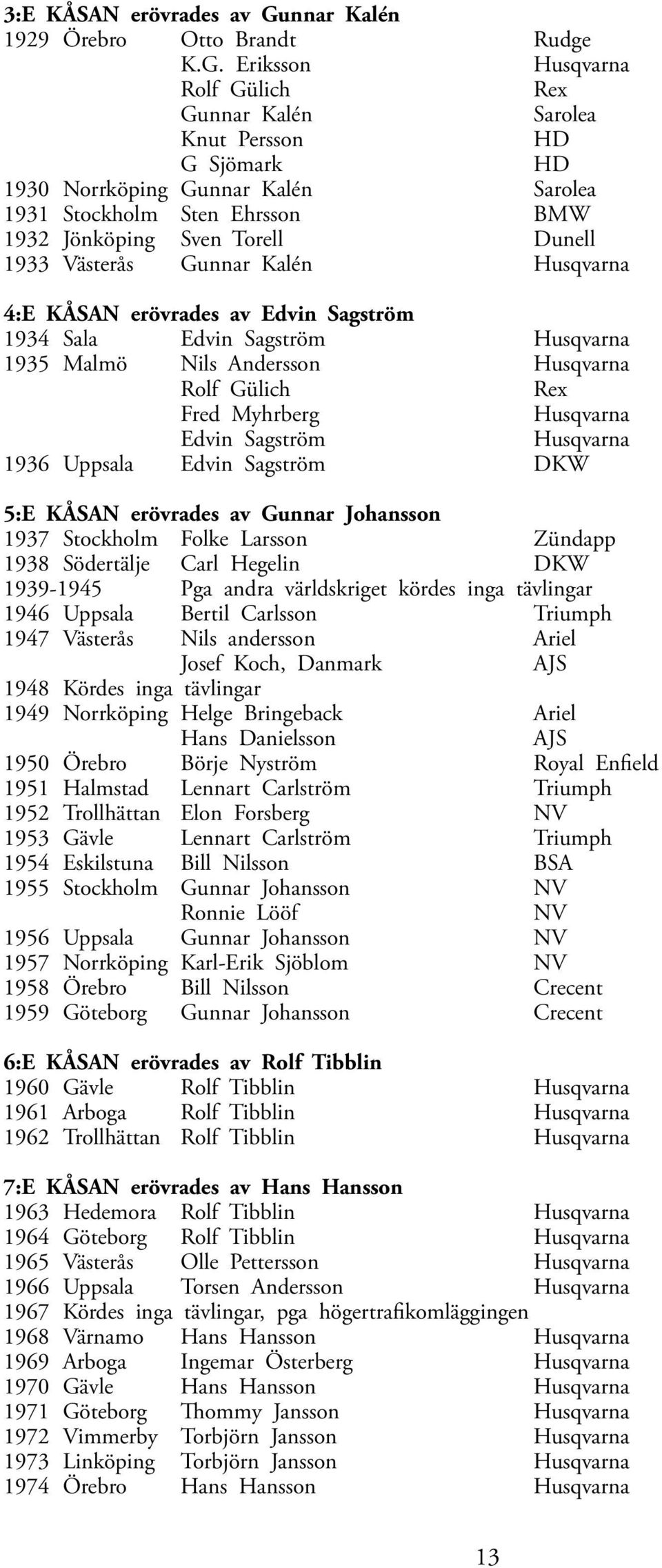 Eriksson Husqvarna Rolf Gülich Rex Gunnar Kalén Sarolea Knut Persson HD G Sjömark HD 1930 Norrköping Gunnar Kalén Sarolea 1931 Stockholm Sten Ehrsson BMW 1932 Jönköping Sven Torell Dunell 1933