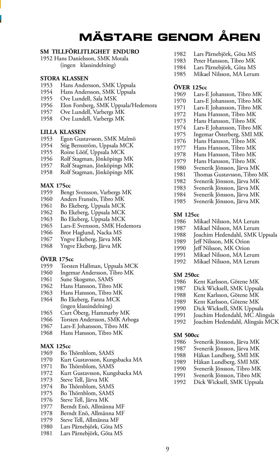 Lööf, Uppsala MCK 1956 Rolf Stagman, Jönköpings MK 1957 Rolf Stagman, Jönköpings MK 1958 Rolf Stagman, Jönköpings MK MAX 175cc 1959 Bengt Svensson, Varbergs MK 1960 Anders Fransén, Tibro MK 1961 Bo