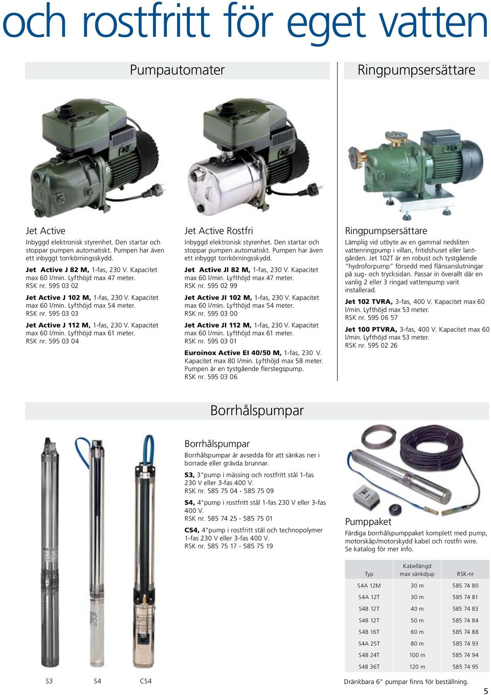 Kapacitet max 60 l/min. Lyfthöjd max 61 meter. RSK nr. 595 03 04 Jet Active Rostfri Inbyggd elektronisk styrenhet. Den startar och stoppar pumpen automatiskt.