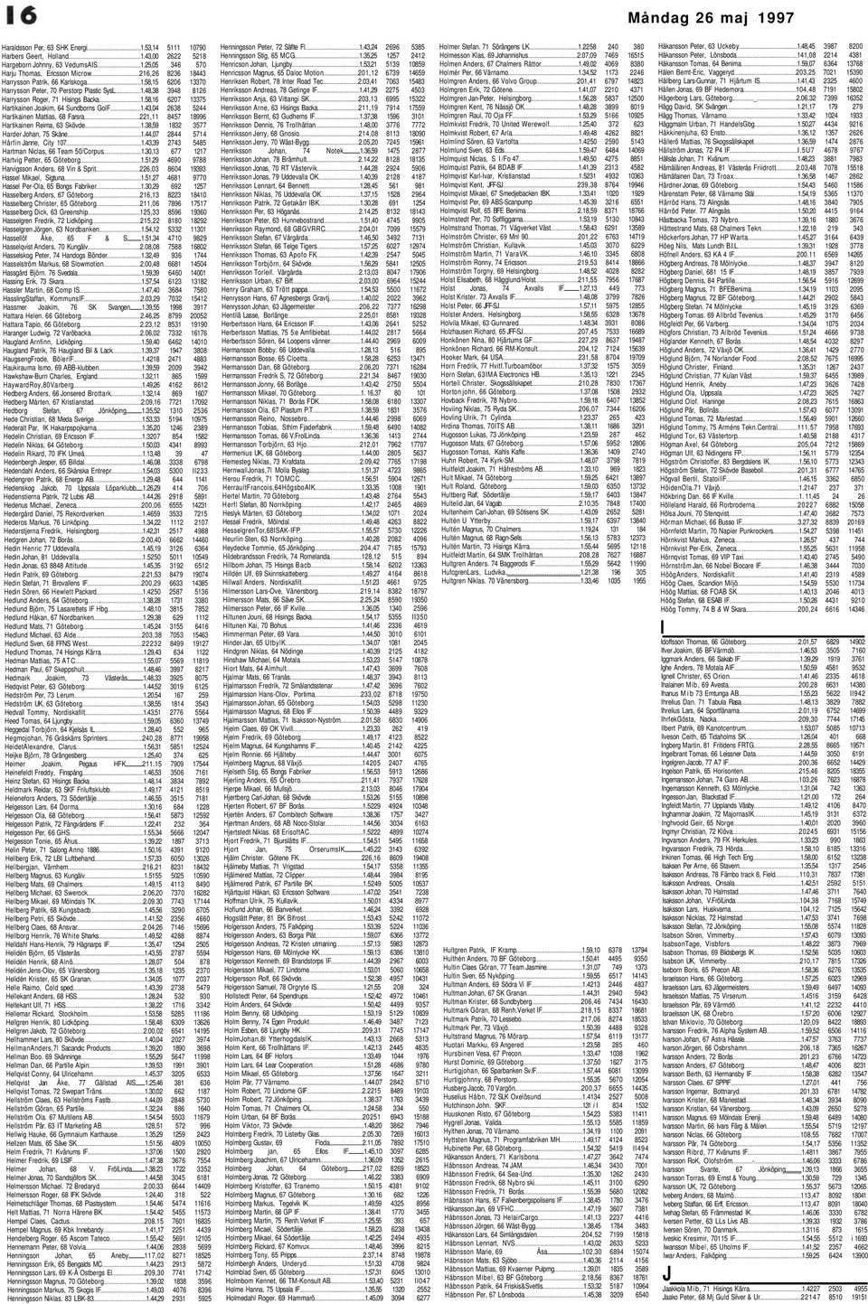 48,38 3948 8126 Harrysson Roger, 71 Hisings Backa 1.58,16 6207 13375 Hartikainen Joakim, 64 Sundborns GolF 1.