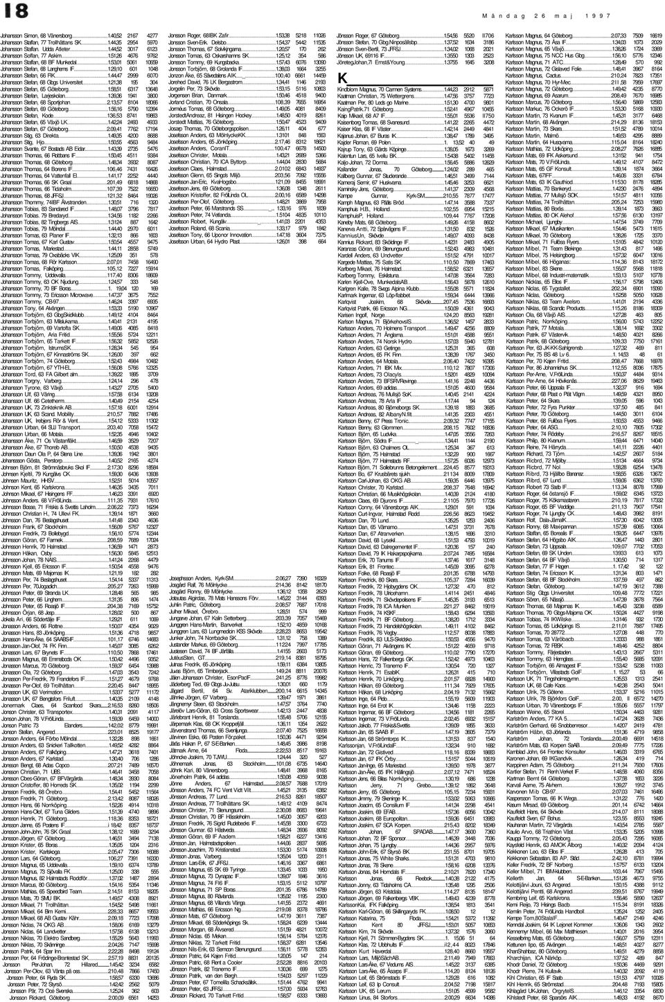 44,47 2999 6070 Johansson Stefan, 68 Gbgs Universitet 1.21,38 195 304 Johansson Stefan, 65 Göteborg 1.58,51 6317 13648 Johansson Stefan, Larjeskolan 1.