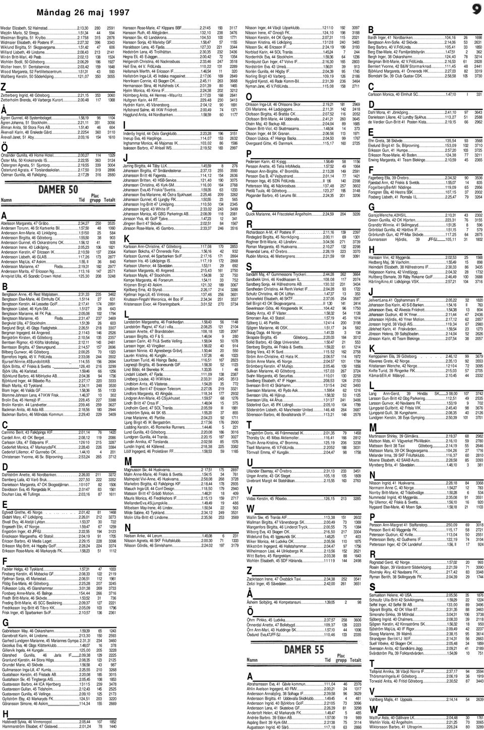 06,29 186 1927 Wolter Ireen, 51 Dentalservice 2.03,42 159 1648 Wood Margareta, 52 Fertilitetscentrum 1.51,31 43 593 Wallberg Kerstin, 50 Söderköping 121,07 350 3055 Z Zetterberg Ingrid, 48 Göteborg 2.