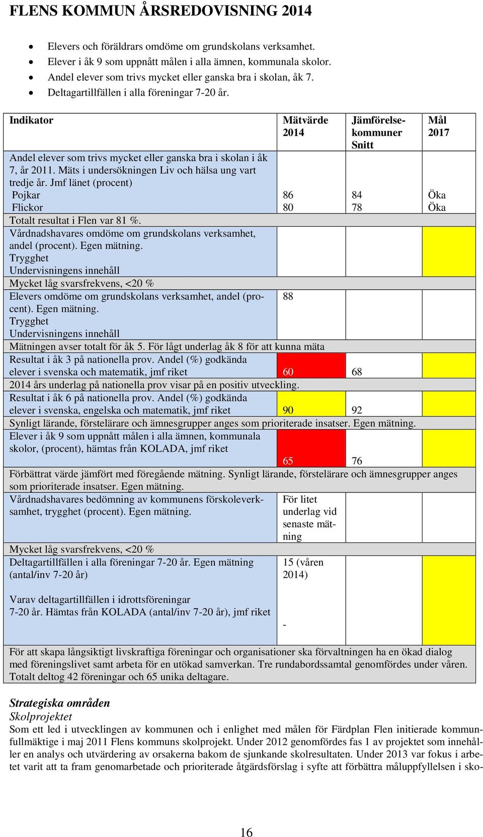 Jmf länet (procent) Pojkar Flickor Totalt resultat i Flen var 81 %. Vårdnadshavares omdöme om grundskolans verksamhet, andel (procent). Egen mätning.