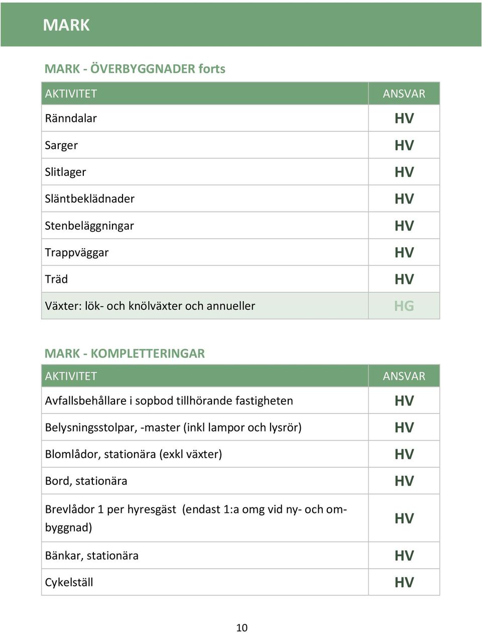 tillhörande fastigheten Belysningsstolpar, -master(inkl lampor och lysrör) Blomlådor, stationära (exkl