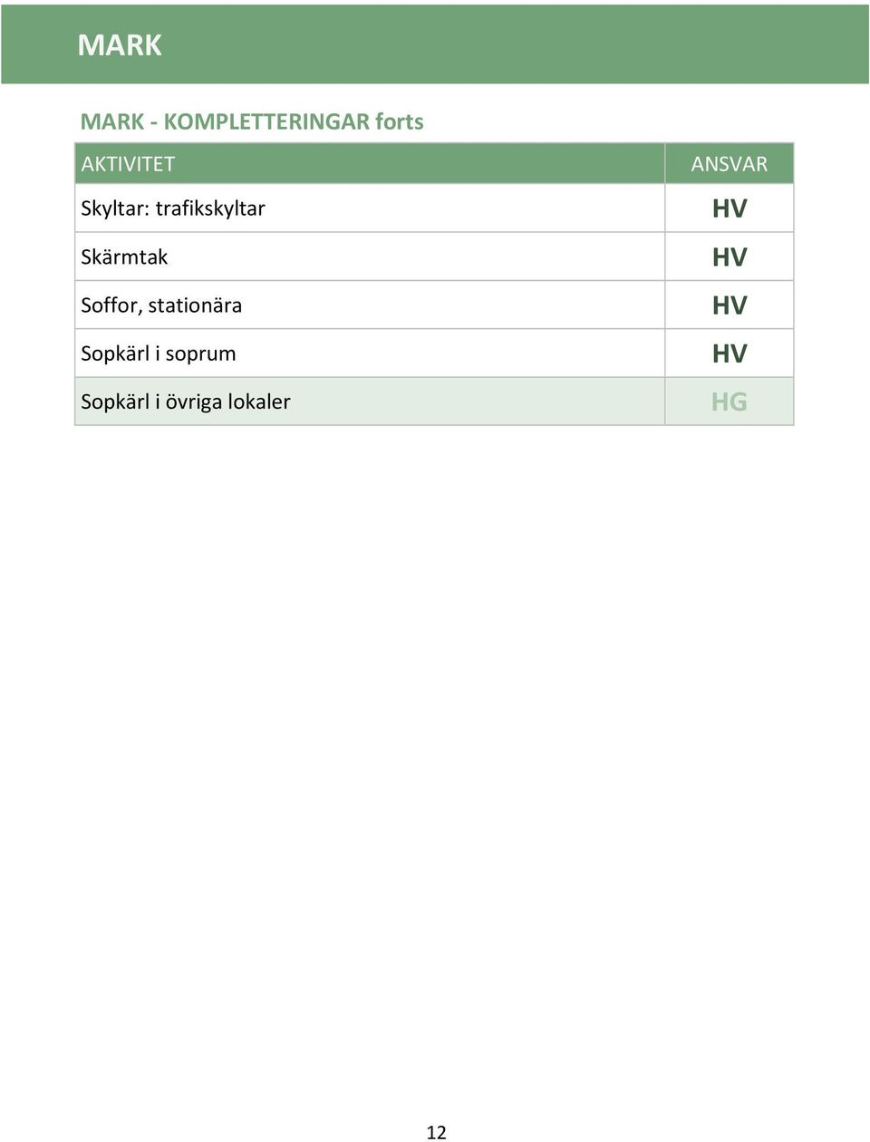 Skärmtak Soffor, stationära