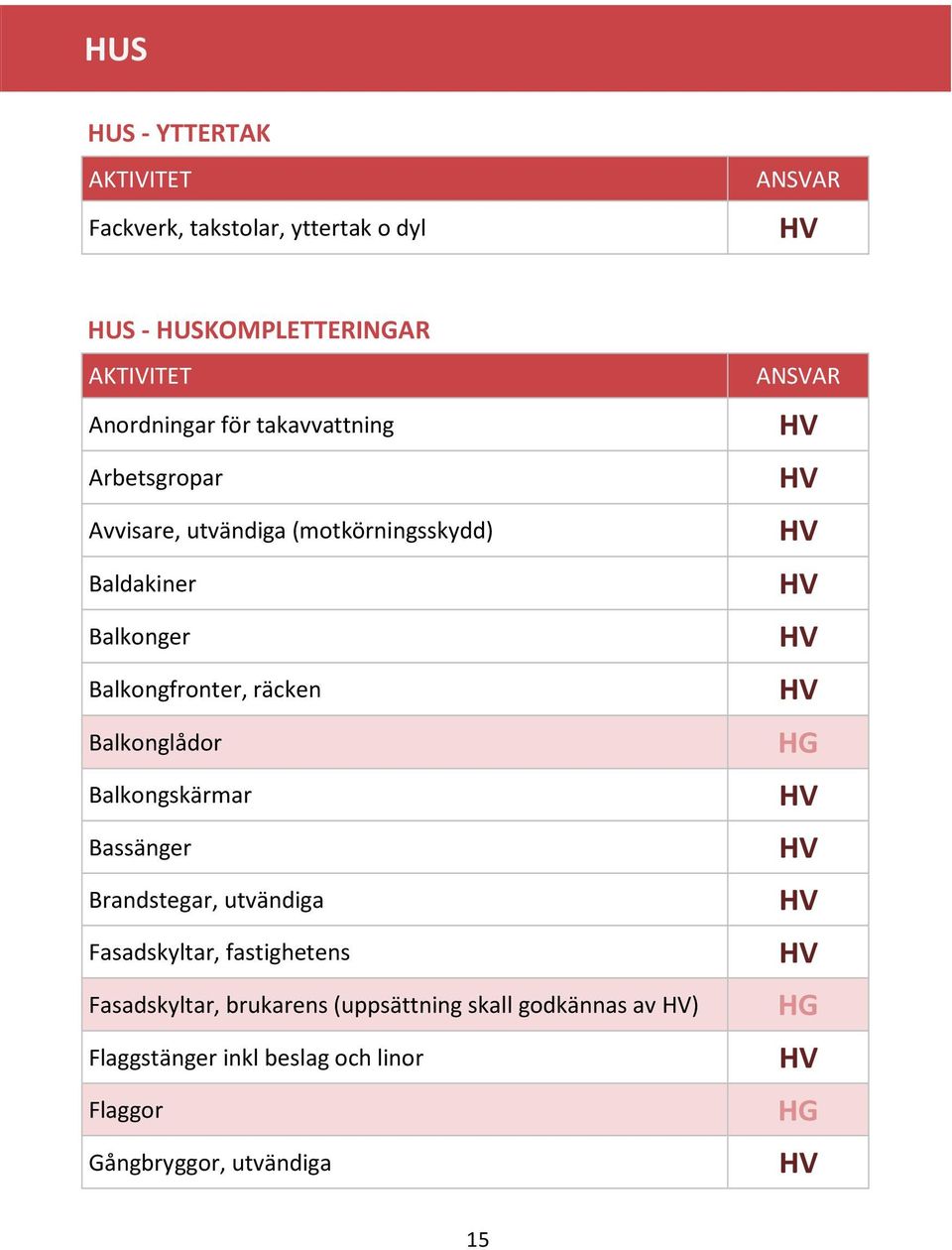 räcken Balkonglådor Balkongskärmar Bassänger Brandstegar, utvändiga Fasadskyltar, fastighetens