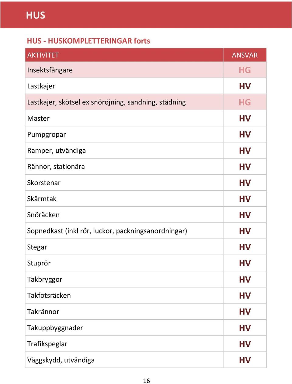 Skorstenar Skärmtak Snöräcken Sopnedkast (inkl rör, luckor, packningsanordningar) Stegar