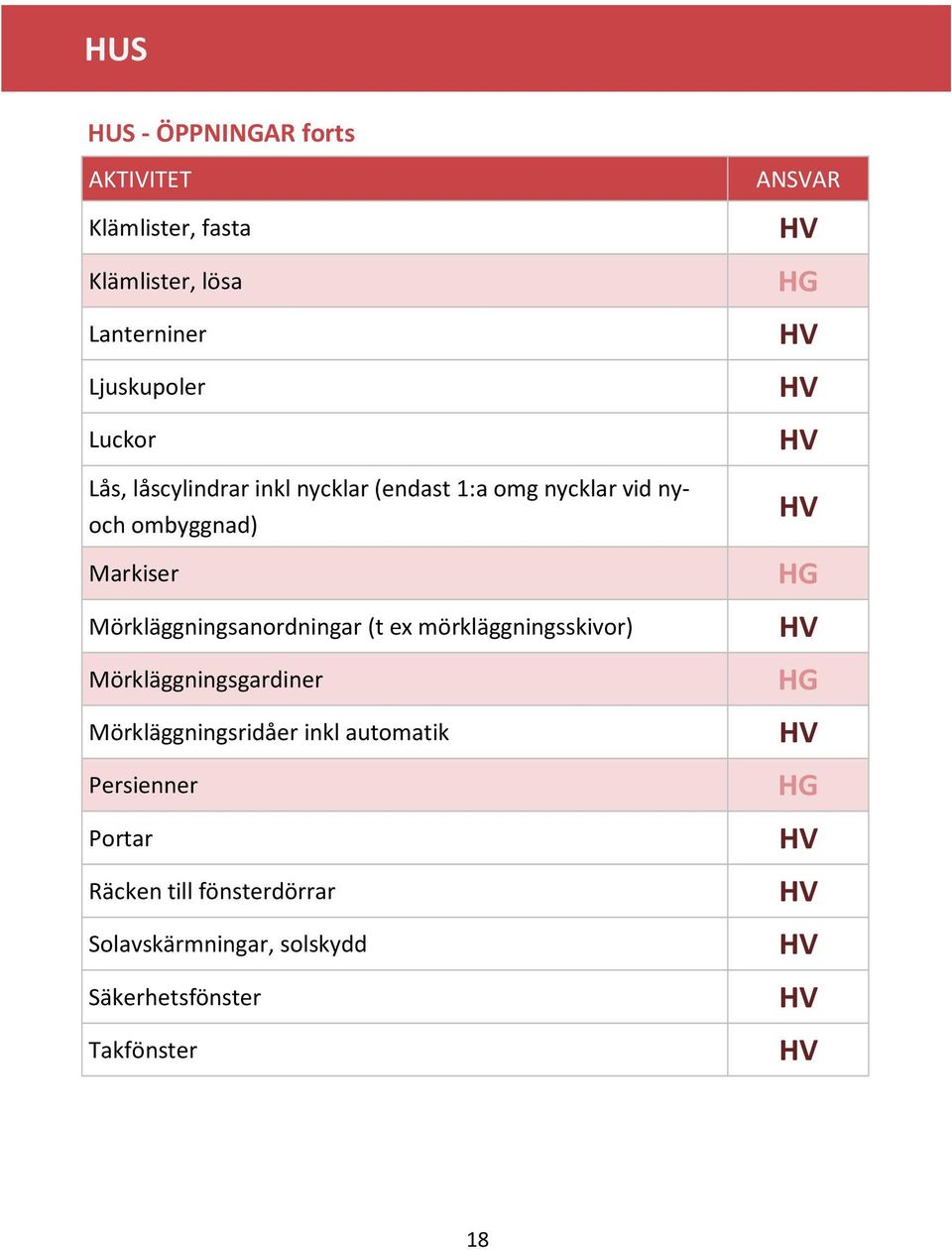 Mörkläggningsanordningar (t ex mörkläggningsskivor) Mörkläggningsgardiner Mörkläggningsridåer