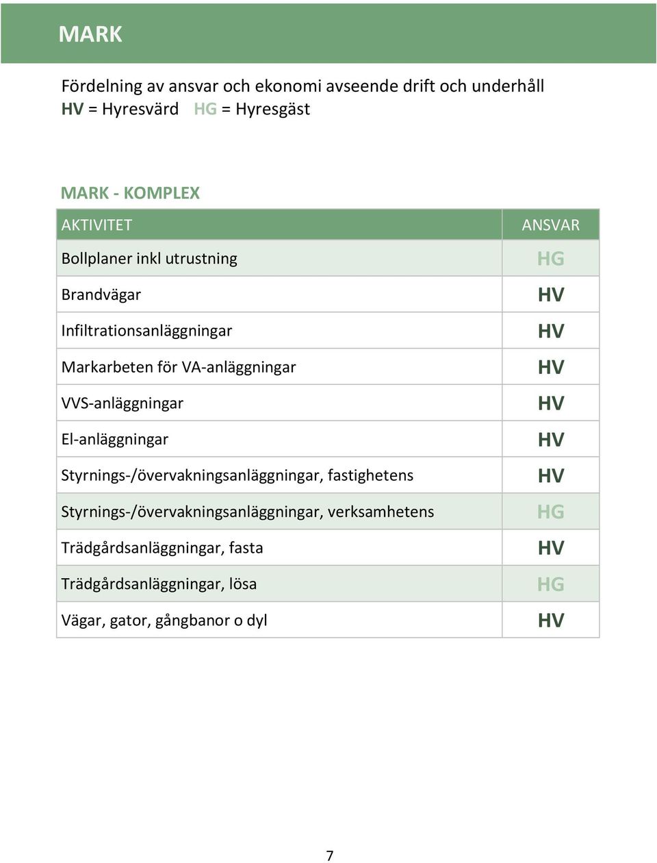 VVS-anläggningar El-anläggningar Styrnings-/övervakningsanläggningar, fastighetens