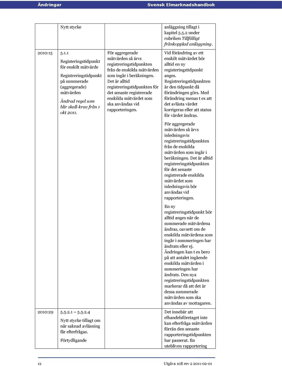 Det är alltid registreringstidpunkten för det senaste registrerade enskilda mätvärdet som ska användas vid rapporteringen. anläggning tillagt i kapitel 5.