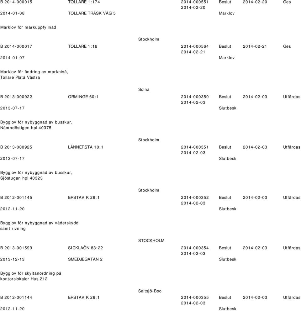 LÄNNERSTA 10:1 2014-000351 2013-07-17 för nyyggna av usskur, Sjöstugan hpl 40323 Stockholm B 2012-001145 ERSTAVIK 26:1 2014-000352 2012-11-20 för nyyggna av väersky samt rivning
