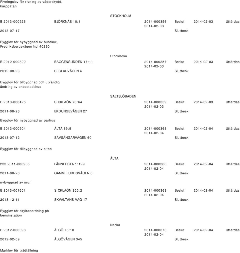 nyyggna av parhus B 2013-000904 ÄLTA 89:9 2014-000363 2013-07-12 SÄVSÅNGARVÄGEN 60 för tillyggna av altan ÄLTA 233 2011-000935 LÄNNERSTA 1:199 2014-000368 2011-08-26 GAMMELUDDSVÄGEN 6