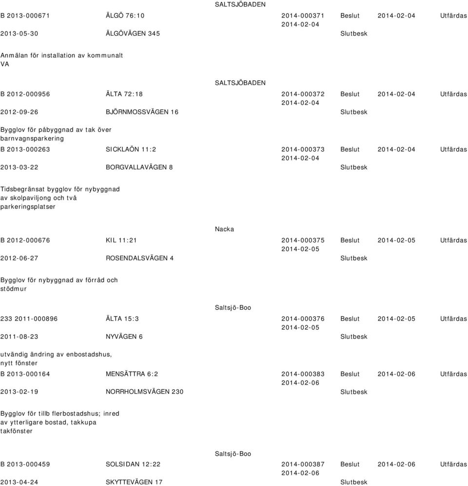 KIL 11:21 2014-000375 2012-06-27 ROSENDALSVÄGEN 4 för nyyggna av förrå och stömur Saltsjö-Boo 233 2011-000896 ÄLTA 15:3 2014-000376 2011-08-23 NYVÄGEN 6 utvänig änring av enostashus, nytt fönster B