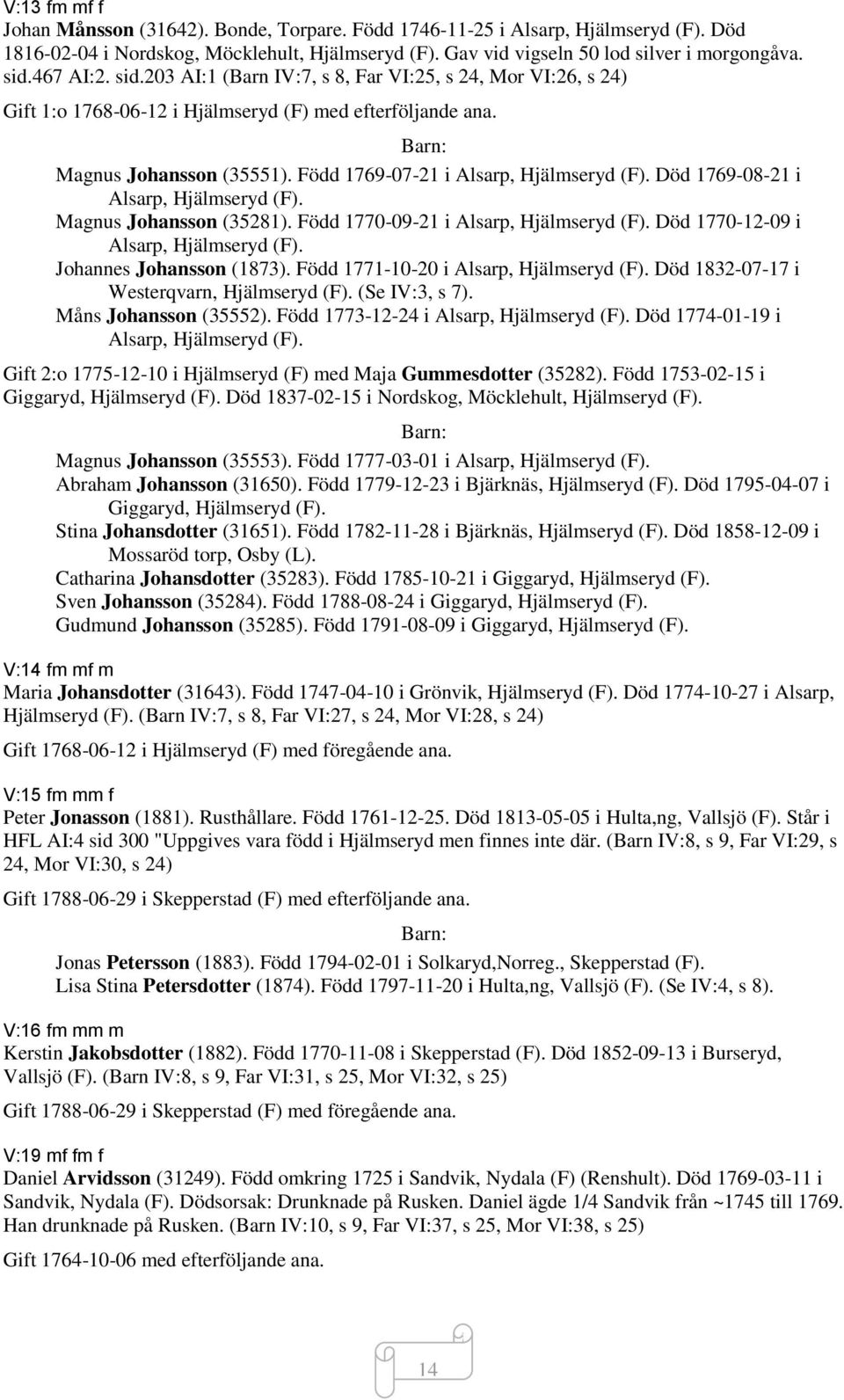 Född 1769-07-21 i Alsarp, Hjälmseryd (F). Död 1769-08-21 i Alsarp, Hjälmseryd (F). Magnus Johansson (35281). Född 1770-09-21 i Alsarp, Hjälmseryd (F). Död 1770-12-09 i Alsarp, Hjälmseryd (F).