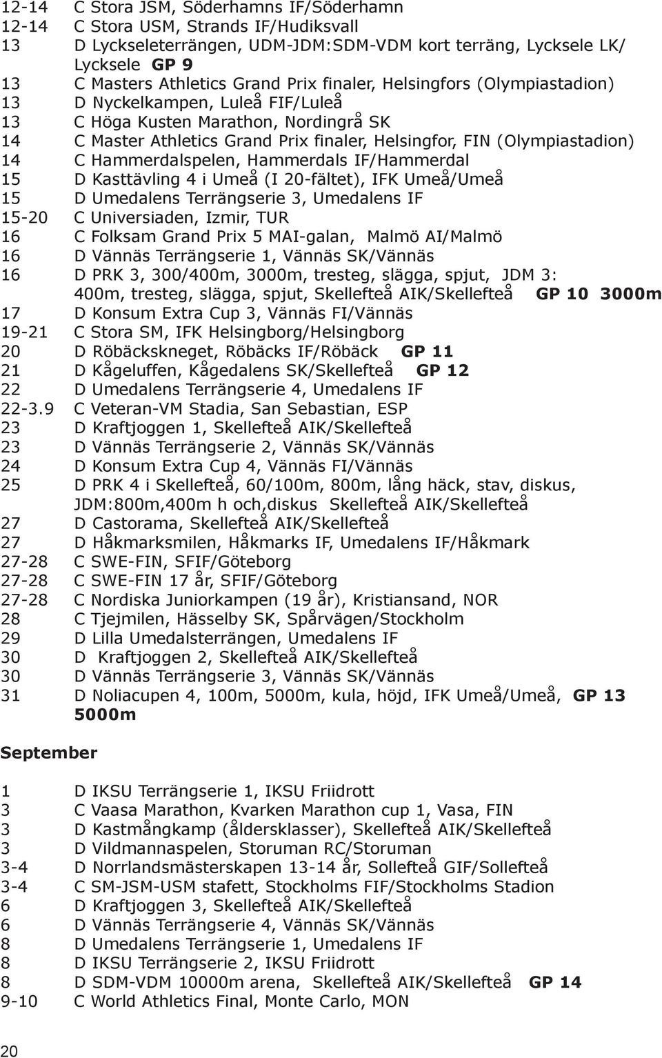 Hammerdalspelen, Hammerdals IF/Hammerdal 15 D Kasttävling 4 i Umeå (I 20-fältet), IFK Umeå/Umeå 15 D Umedalens Terrängserie 3, Umedalens IF 15-20 C Universiaden, Izmir, TUR 16 C Folksam Grand Prix 5