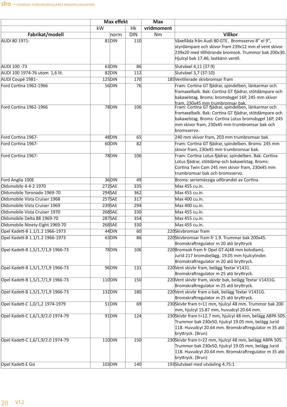 AUDI 100-73 63DIN 86 Slutväxel 4,11 (37:9) AUDI 100 1974-76 utom 1,6 lit.