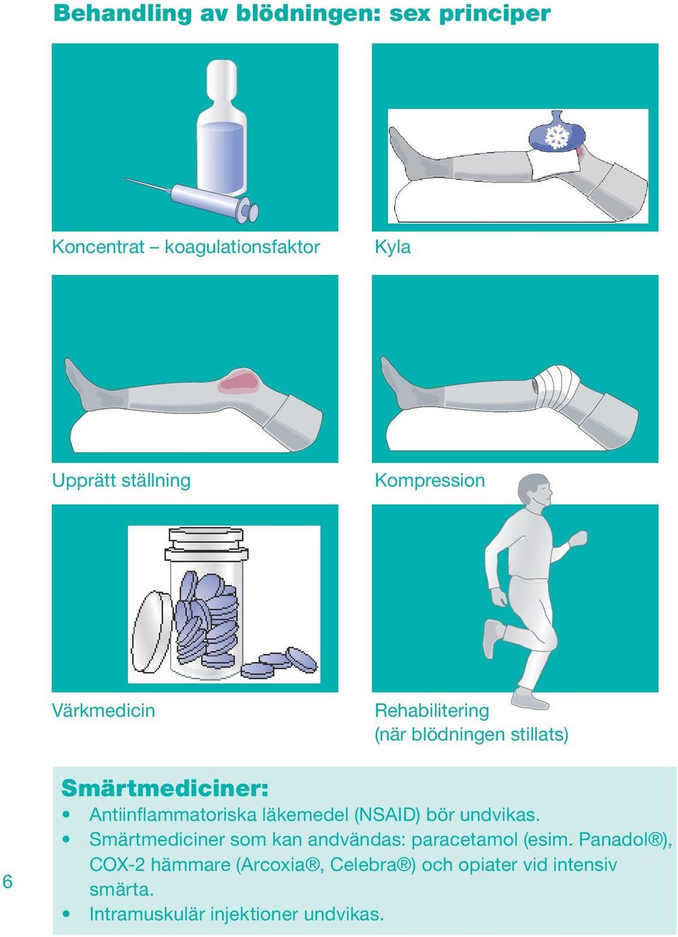 Antiinflammatoriska läkemedel (NSAID) bör undvikas.