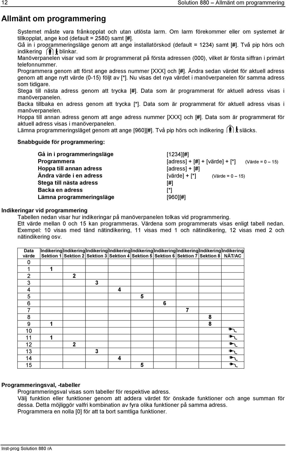 Två pip hörs och indikering blinkar. Manöverpanelen visar vad som är programmerat på första adressen (), vilket är första siffran i primärt telefonnummer.