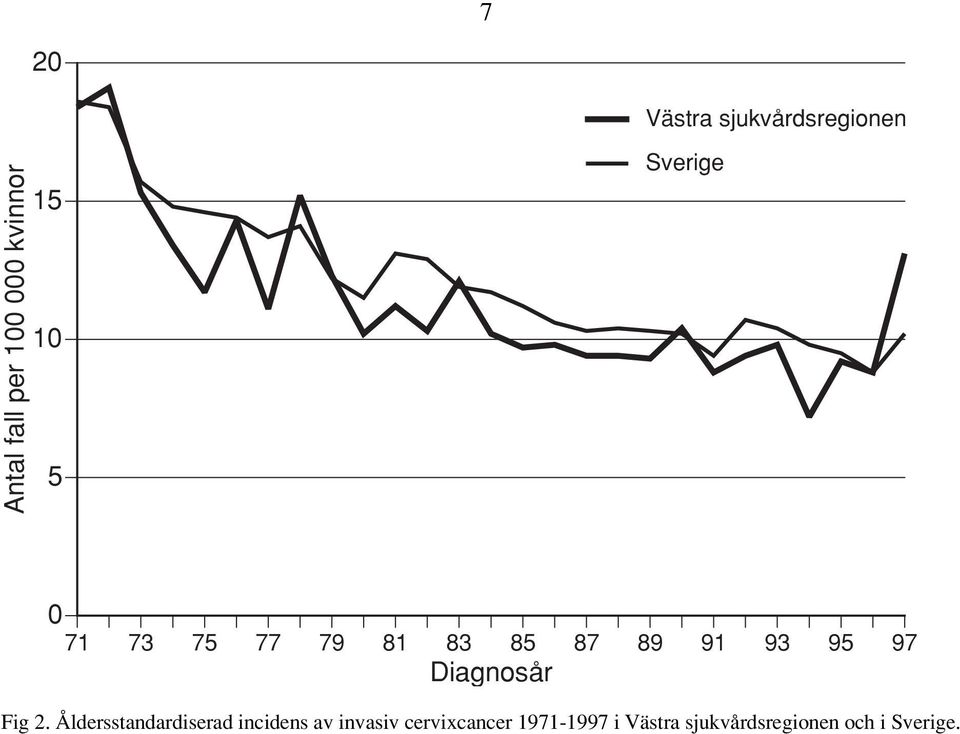 Diagnosår Fig 2.