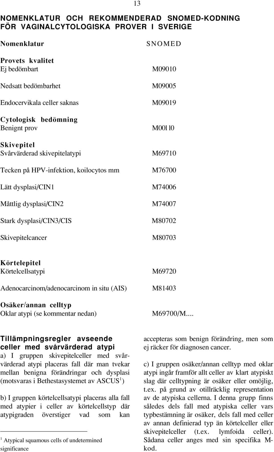 M09019 M00l l0 M69710 M76700 M74006 M74007 M80702 M80703 Körtelepitel Körtelcellsatypi Adenocarcinom/adenocarcinom in situ (AIS) Osäker/annan celltyp Oklar atypi (se kommentar nedan) M69720 M81403