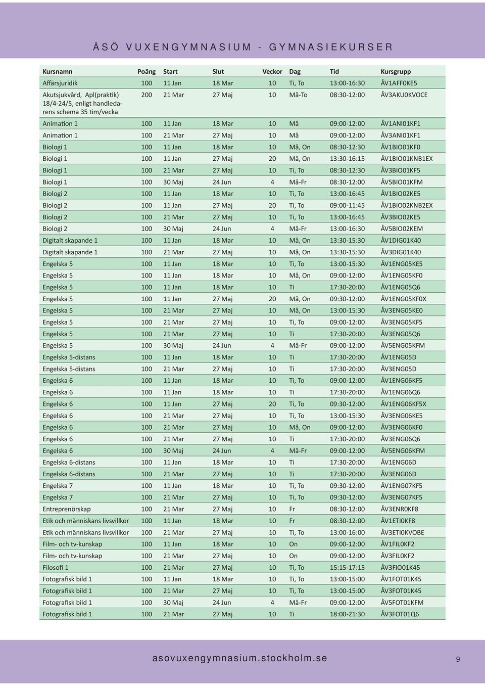 08:30-12:30 ÅV1BIO01KF0 Biologi 1 100 11 Jan 27 Maj 20 Må, On 13:30-16:15 ÅV1BIO01KNB1EX Biologi 1 100 21 Mar 27 Maj 10 Ti, To 08:30-12:30 ÅV3BIO01KF5 Biologi 1 100 30 Maj 24 Jun 4 Må-Fr 08:30-12:00