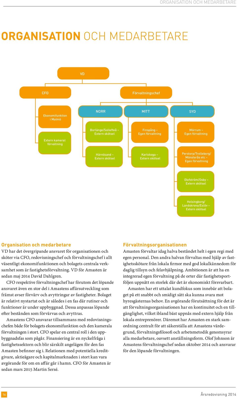 Landskrona/Eslöv Extern skötsel Organisation och medarbetare VD har det övergripande ansvaret för organisationen och sköter via CFO, redovisningschef och förvaltningschef i allt väsentligt